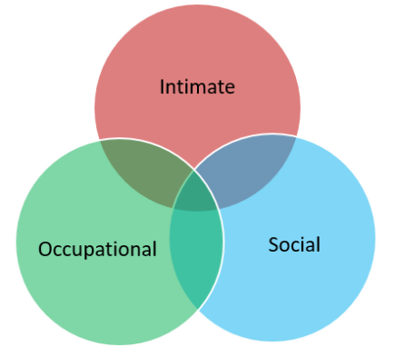 The Venn Leader Model – VennLeader.com